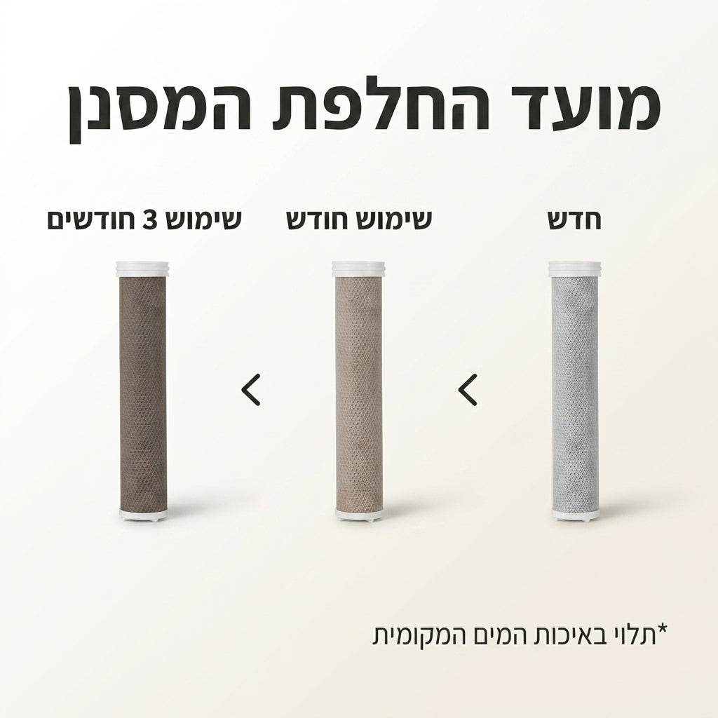 NAKI PURE - הפכו כל מקלחת לחווית ספא מרעננת