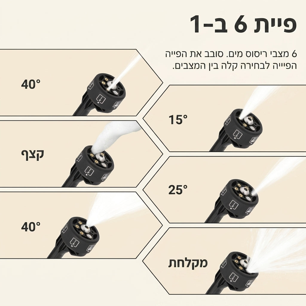 AQUA JET - שטיפה בלחץ גבוה, בכל מקום, בכל זמן